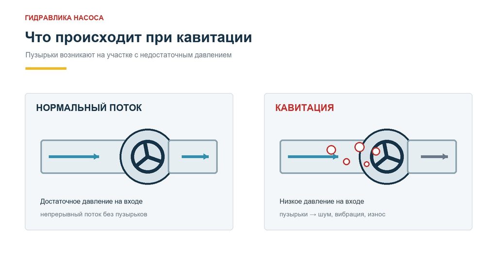 Кавитация в промышленном насосе