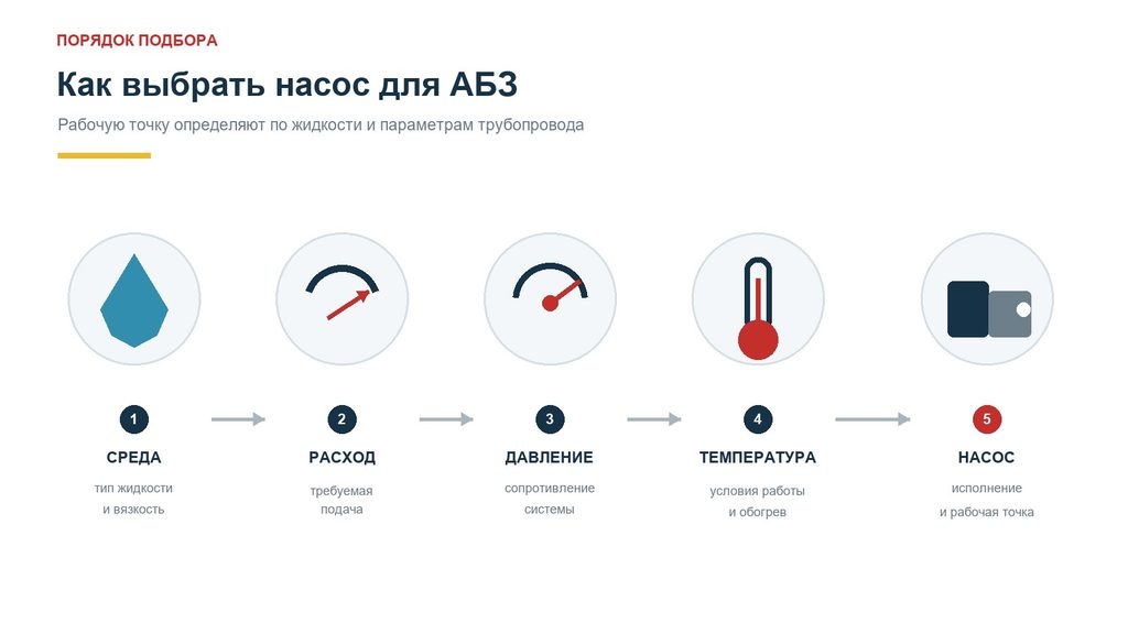 Параметры выбора промышленного насоса