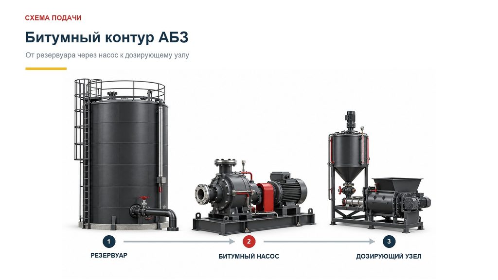 Схема работы битумного насоса на АБЗ