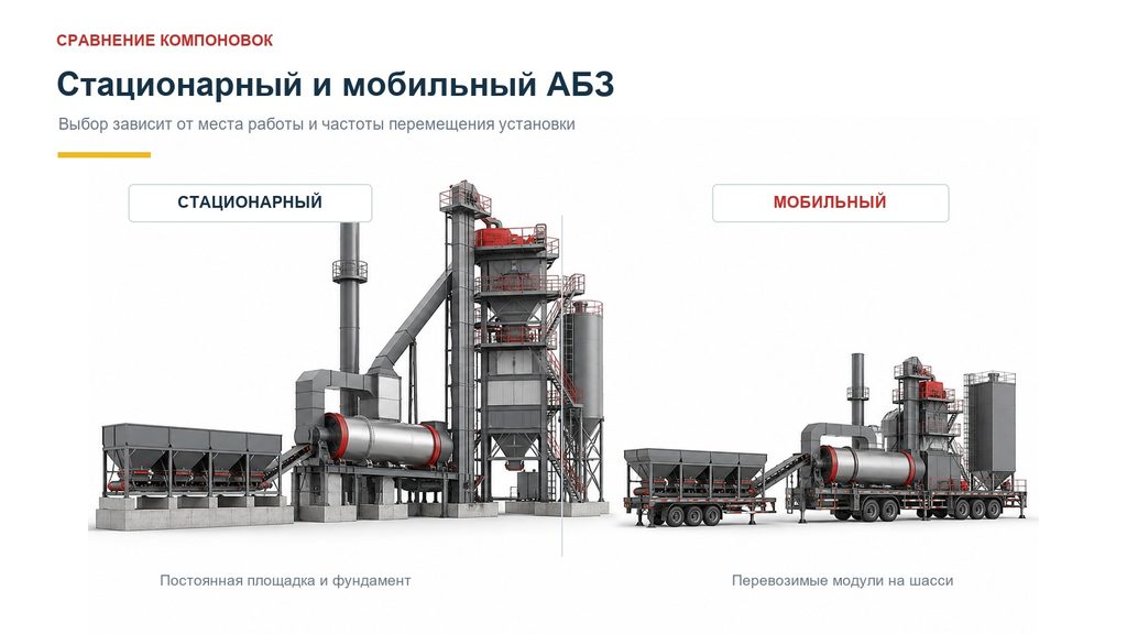 Стационарный и мобильный асфальтобетонные заводы