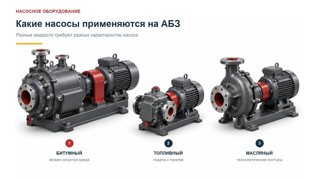 Битумные, топливные и масляные насосы для АБЗ